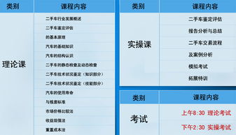 汽车鉴定多少钱
