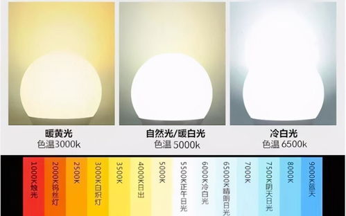 汽车灯泡色温多少合适