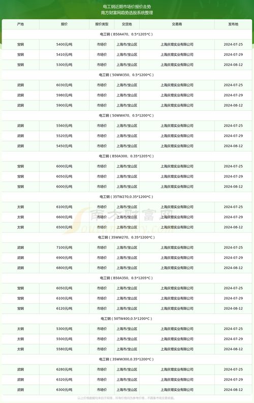 汽车电工一个月多少钱