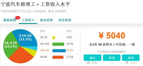 汽车维修年收入多少