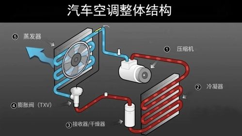 汽车空调的尺寸是多少