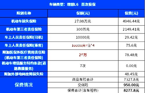 汽车保险大约多少钱