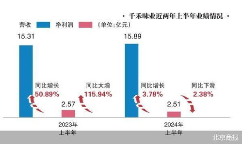 千禾味业回应禁用“零添加”用语