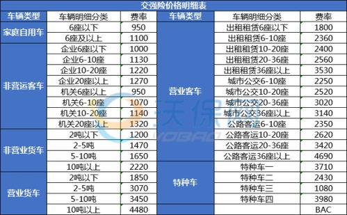 一般汽车保险多少钱