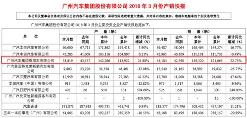 广汽每年汽车销量多少