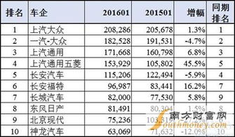 南方汽车年销量多少