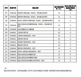 汽车维修的税率是多少钱