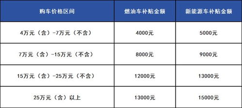 深圳汽车小程序补贴多少 深圳汽车小程序补贴多少
