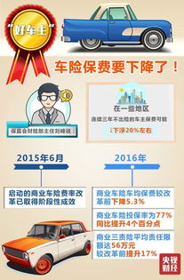 汽车保险第二年降多少