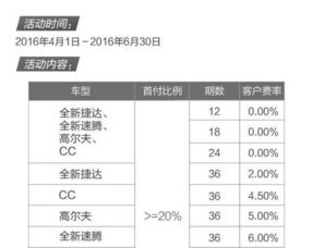 汽车分期利息是多少
