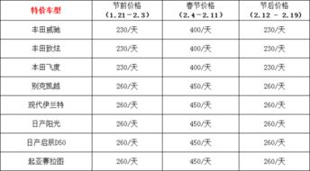 汽车保养按多少时间算 汽车保养按多少时间算