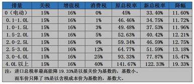 汽车税大约多少