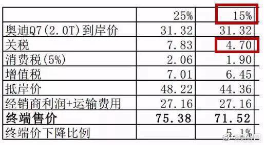 汽车税大约多少