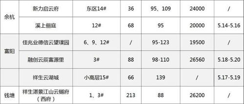 长兴汽车到杭州多少钱