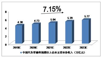 汽车配件外贸利润点多少