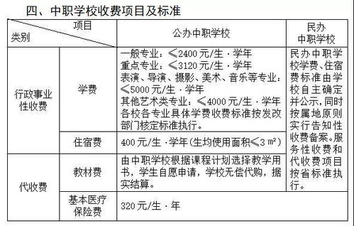 湖北黄石学汽车学费多少 湖北黄石学汽车学费多少