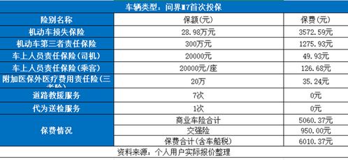 汽车保险费多少钱