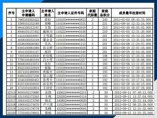 北京的汽车指标是多少分