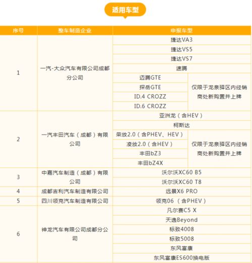 汽车购物津贴多少合适