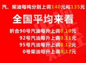 年内第3涨 加满一箱油多花9元 年内第3涨 加满一箱油多花9元