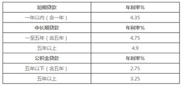 汽车5年贷款利率是多少