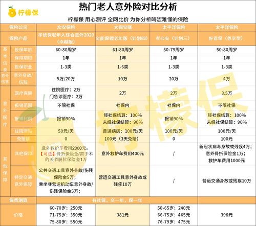 汽车保险第三者100万多少钱 汽车保险第三者100万多少钱