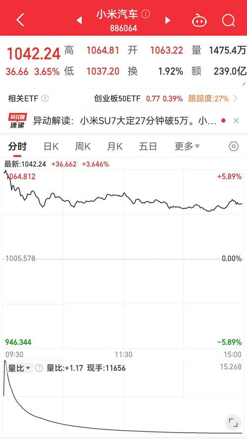 小米汽车 股价多少