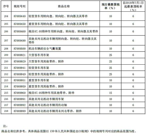 客运汽车进项税率是多少