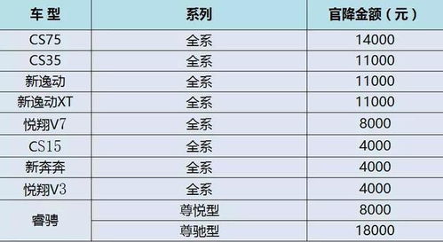 汽车大佬的销量是多少亿