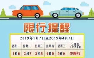石家庄汽车今日限号多少