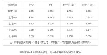 汽车抵押贷款利率是多少