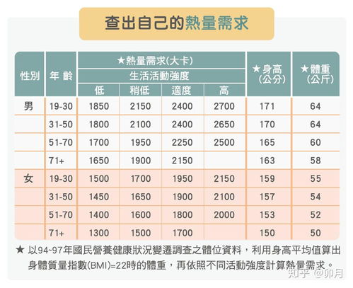 汽车能消耗多少大卡热量