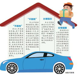 佛山汽车年审费用多少