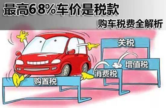 一辆汽车的成本是多少