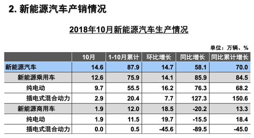 全国汽车每年用油量多少