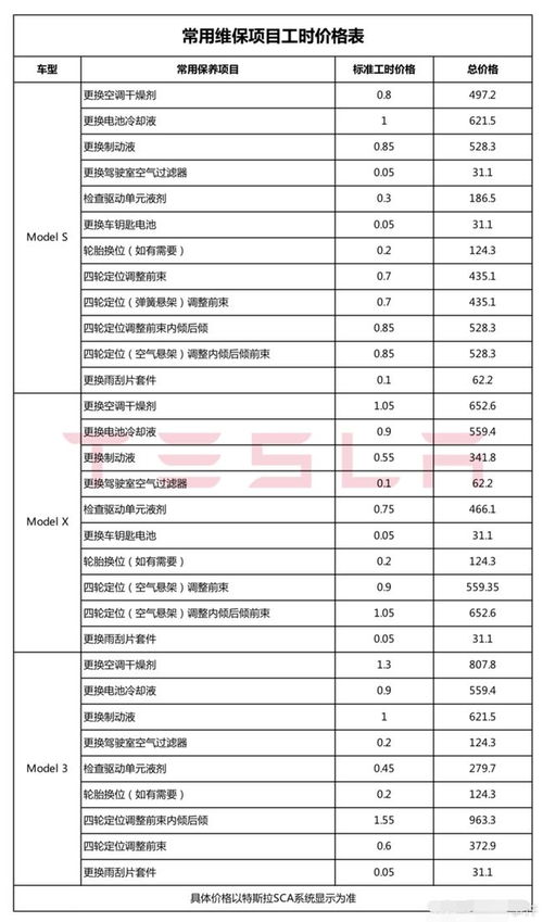 汽车维修能返点多少 汽车维修能返点多少