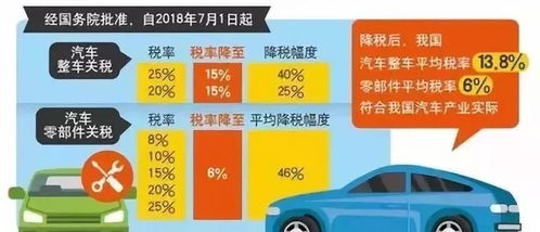 汽车按多少点提税 汽车按多少点提税