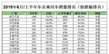 吉林市汽车总数是多少