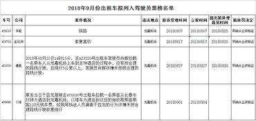 吉林市汽车总数是多少