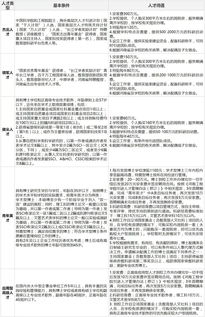 中核招聘回应收到近120万份简历 中核招聘回应收到近120万份简历