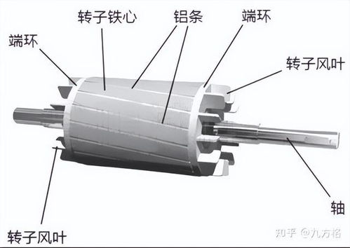 汽车驱动电机有多少铜
