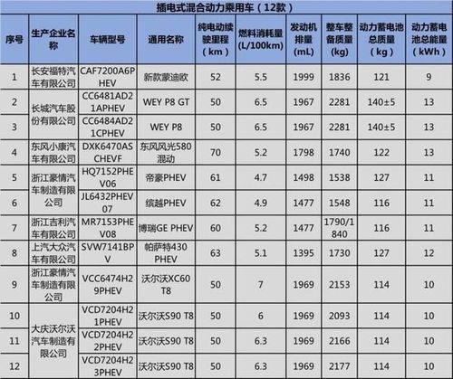 中国每年汽车购置税多少