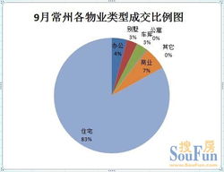 汽车库面积相差多少