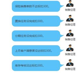 汽车销售顾问能挣多少 汽车销售顾问能挣多少