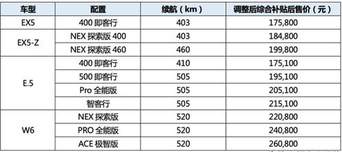 汽车哪个品牌涨价了多少 汽车哪个品牌涨价了多少