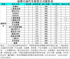 汽车过路费多少钱