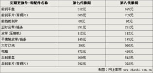 荣昌汽车修复价格多少