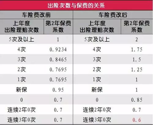 汽车保险最便宜多少钱 汽车保险最便宜多少钱