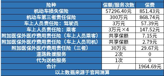 汽车保险最低多少钱