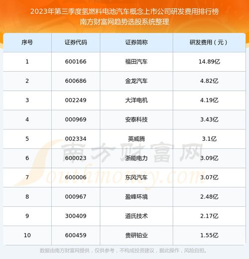 新概念汽车电池多少钱